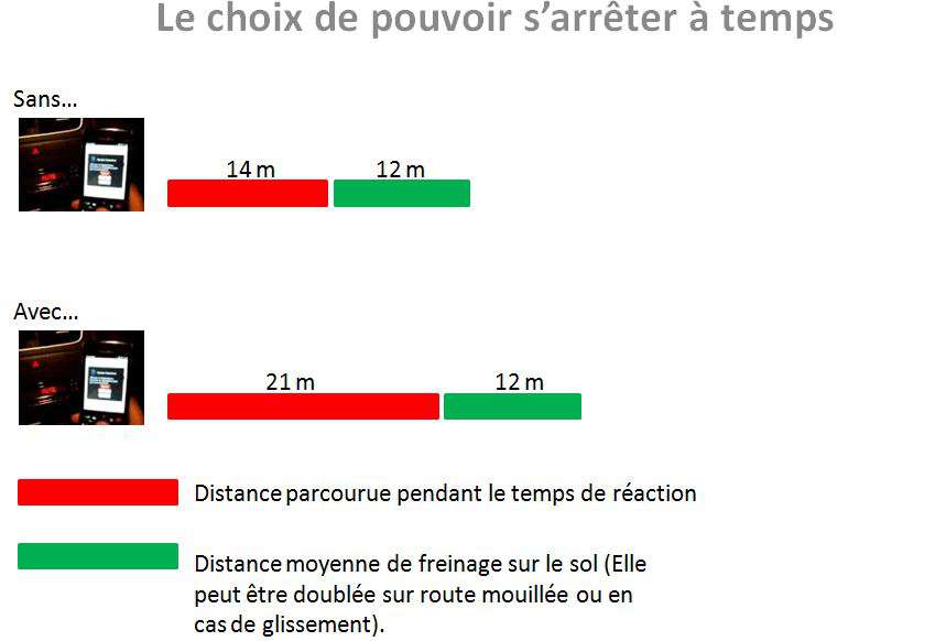 Avec ou sans téléphone