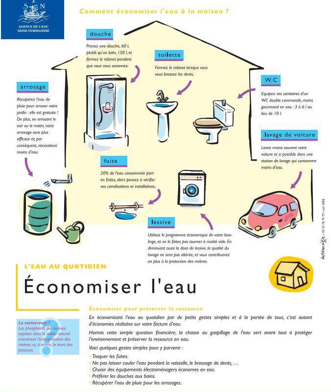 Economiser l'eau