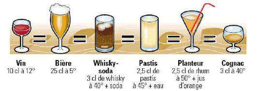 taux alcool