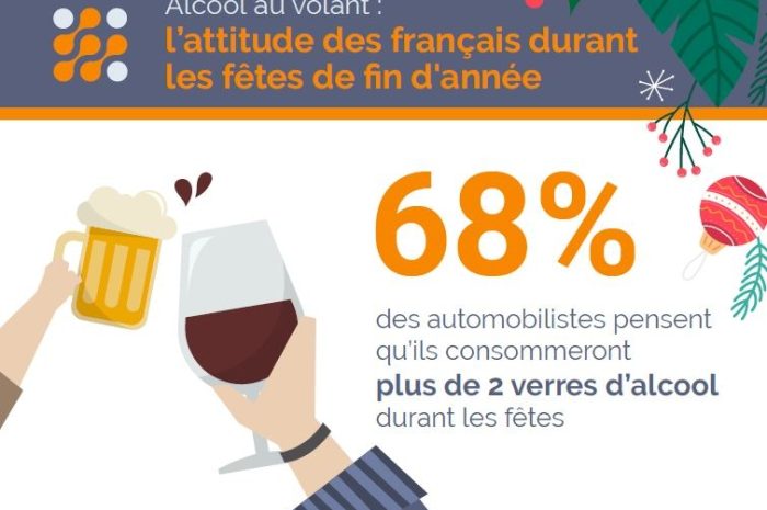 Enquête ► L’alcool : le dilemme des automobilistes durant les fêtes de fin d’année