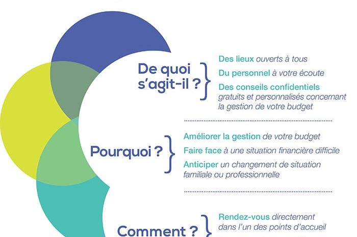 Villeparisis ► La Ville a ouvert un Point budget conseil